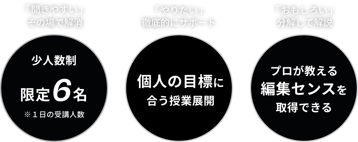 「聞きやすい」その場で解 消少人数制限定6名※１日の受講人数,「やりたい」 徹底的にサポート 個人の目標に合う授業展開,「おもしろい」 分解して解説 プロが持つ編集センスを取得できる